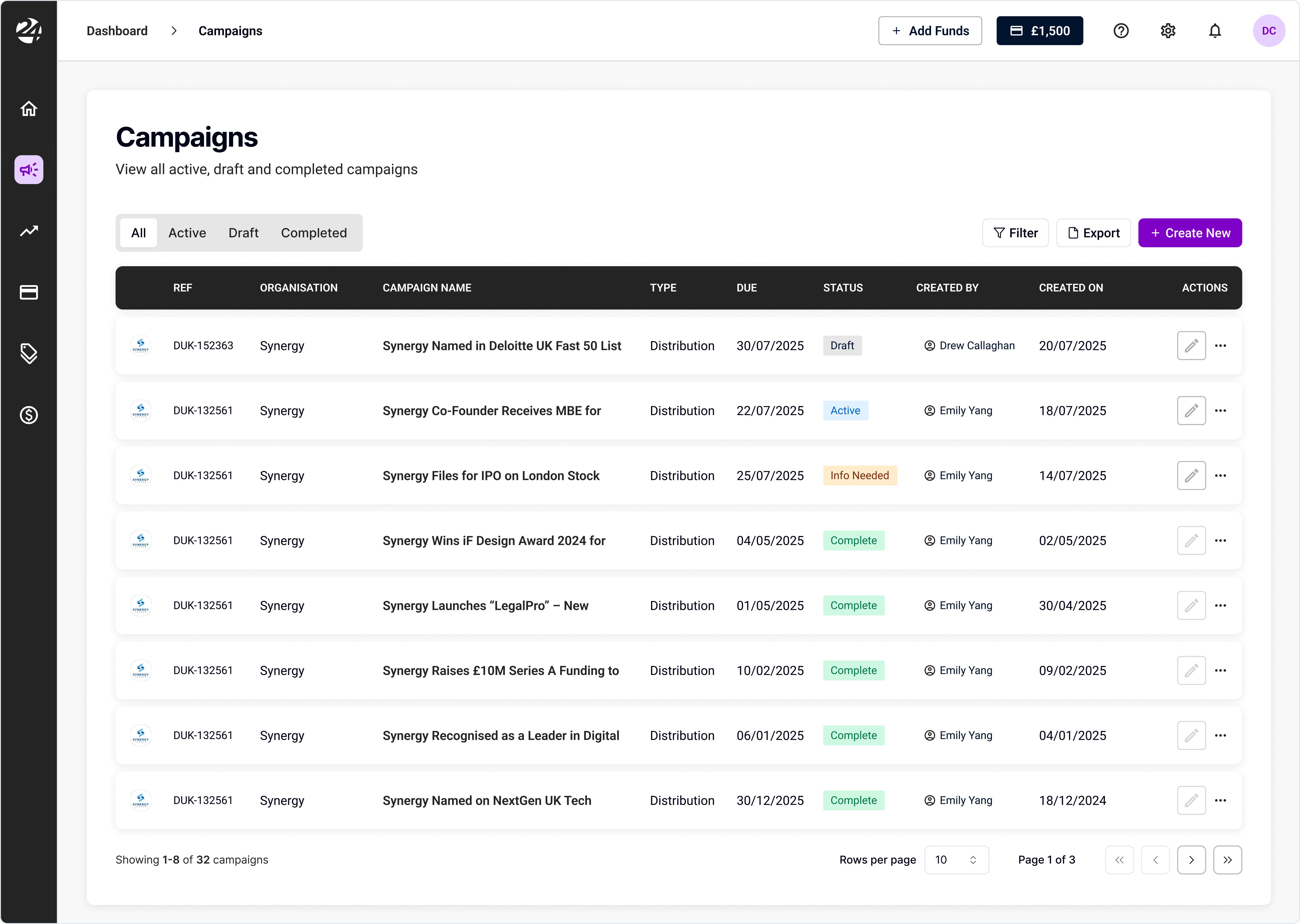 Digital 24 Campaign Management Dashboard showing active campaigns and their status